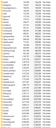 More information about "Shawty RP Peds!"