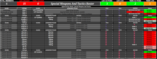 More information about "Prepped And Read for use Swat Roster with Tems also"